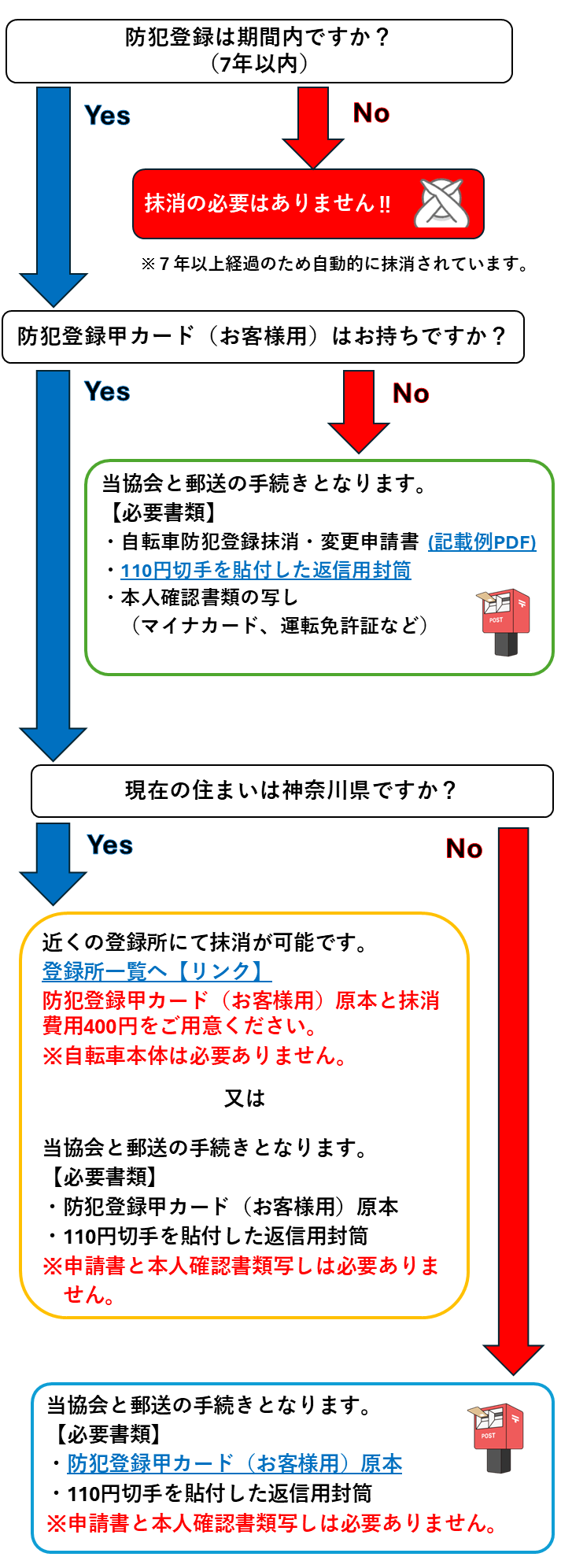 神奈川県自転車防犯協会_防犯登録の方法（防犯登録について調べる）